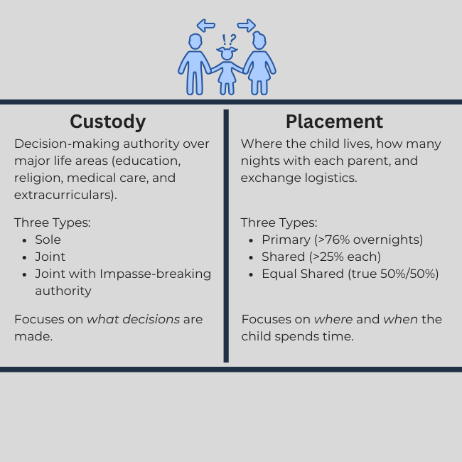 Lives in New York with her husband Frank with their 3 kids, Rocco, Walter and Ricci